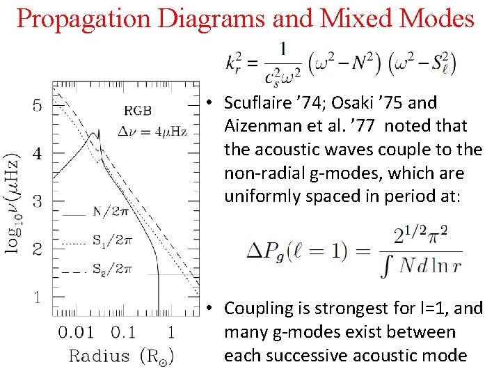 Propagation Diagrams and Mixed Modes • Scuflaire ’ 74; Osaki ’ 75 and Aizenman