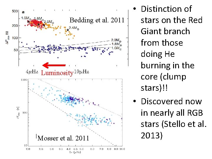 Bedding et al. 2011 Luminosity Mosser et al. 2011 • Distinction of stars on