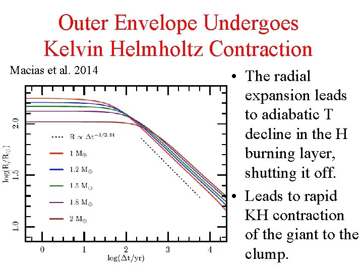 Outer Envelope Undergoes Kelvin Helmholtz Contraction Macias et al. 2014 • The radial expansion