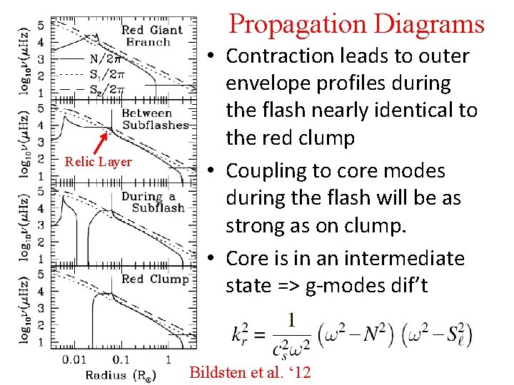 Propagation Diagrams Relic Layer Bildsten et al. ‘ 12 • Contraction leads to outer