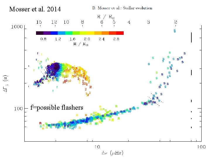 Mosser et al. 2014 f=possible flashers 