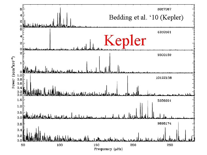 Kepler Observations Bedding et al. ‘ 10 (Kepler) Kepler 