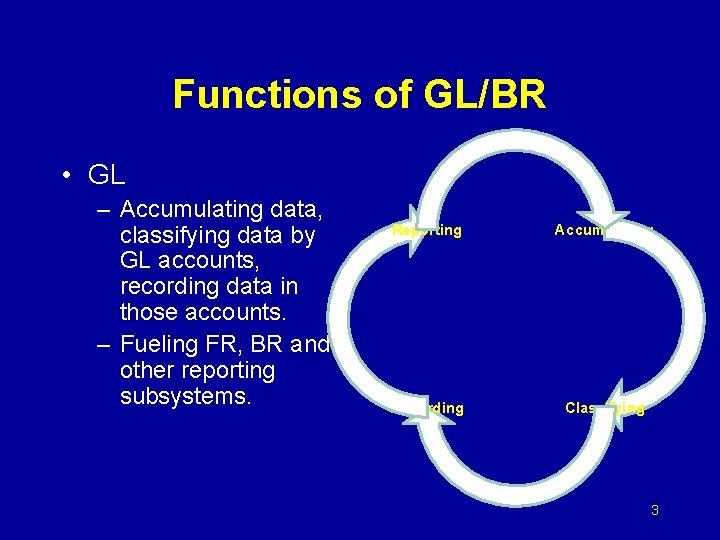 Functions of GL/BR • GL – Accumulating data, classifying data by GL accounts, recording
