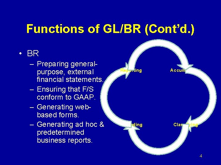 Functions of GL/BR (Cont’d. ) • BR – Preparing generalpurpose, external financial statements. –