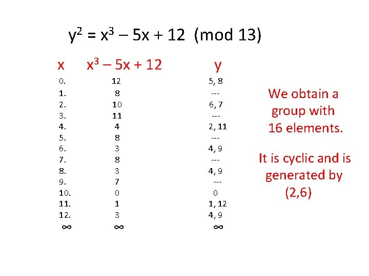 y 2 = x 3 – 5 x + 12 (mod 13) x 0.