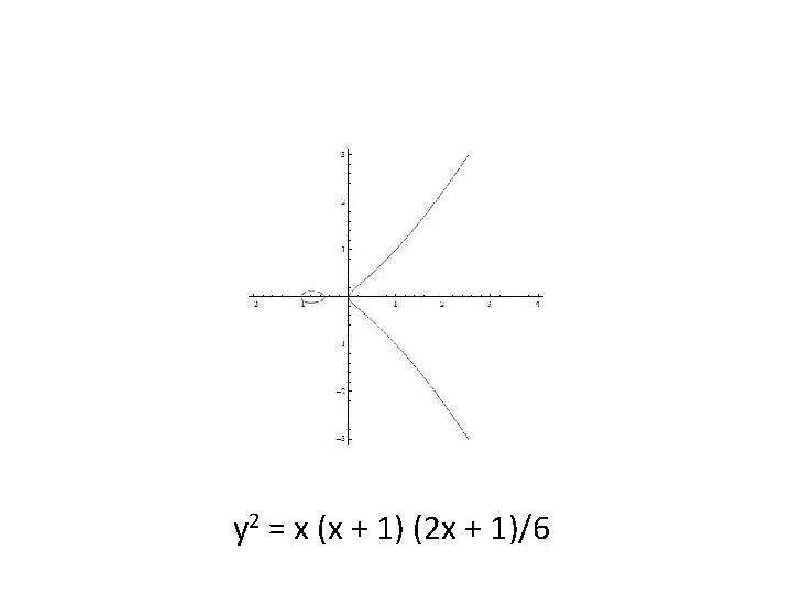y 2 = x (x + 1) (2 x + 1)/6 