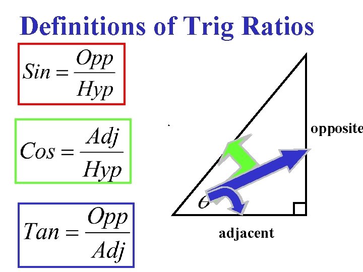 Definitions of Trig Ratios hypotenuse adjacent opposite 