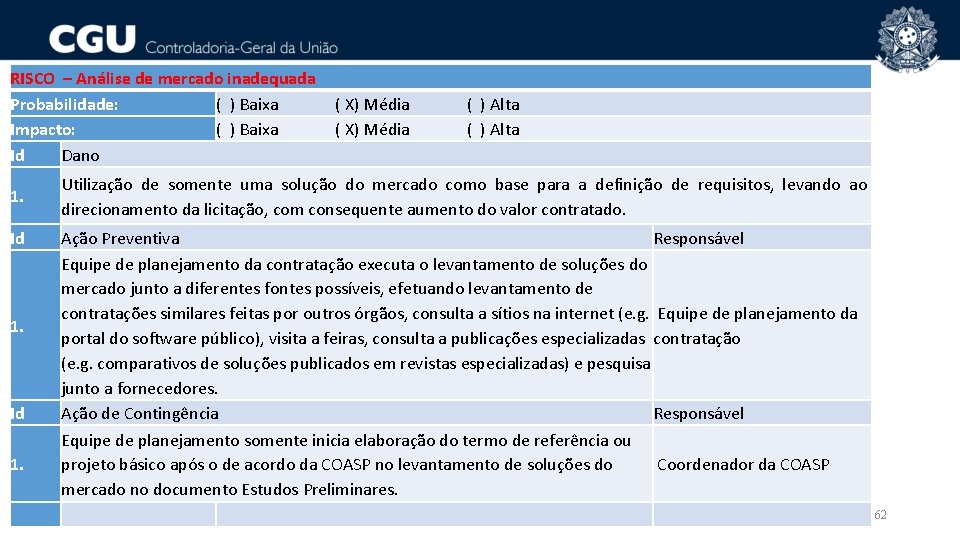 RISCO – Análise de mercado inadequada Probabilidade: ( ) Baixa ( X) Média (