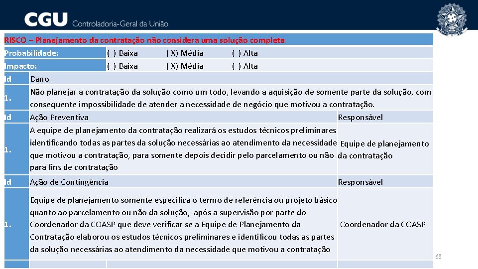 RISCO – Planejamento da contratação não considera uma solução completa Probabilidade: ( ) Baixa