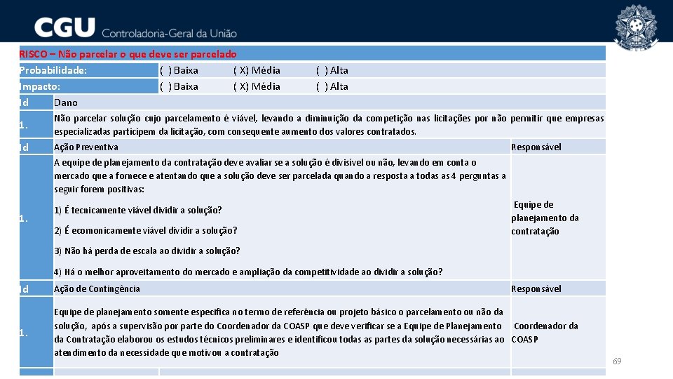 RISCO – Não parcelar o que deve ser parcelado Probabilidade: ( ) Baixa (