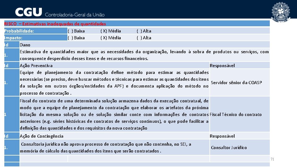 RISCO – Estimativas inadequadas de quantidades Probabilidade: ( ) Baixa ( X) Média (