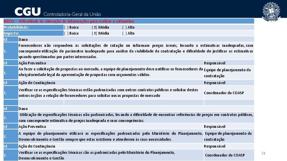 RISCO – Dificuldade de obtenção de informações para realizar a estimativa Probabilidade: ( )