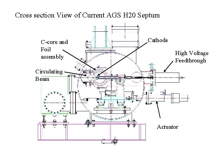 Cross section View of Current AGS H 20 Septum C-core and Foil assembly Cathode Cross section View of Current AGS H 20 Septum C-core and Foil assembly Cathode