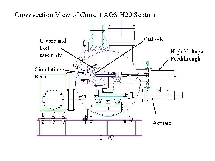 Cross section View of Current AGS H 20 Septum C-core and Foil assembly Cathode