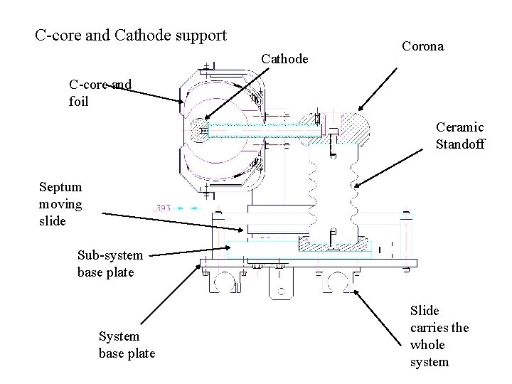 C-core and Cathode support Cathode Corona C-core and foil Ceramic Standoff Septum moving slide