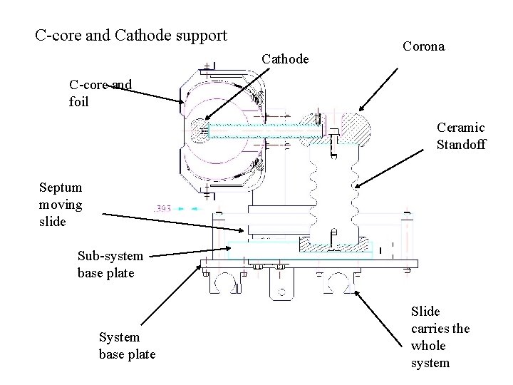 C-core and Cathode support Cathode Corona C-core and foil Ceramic Standoff Septum moving slide C-core and Cathode support Cathode Corona C-core and foil Ceramic Standoff Septum moving slide