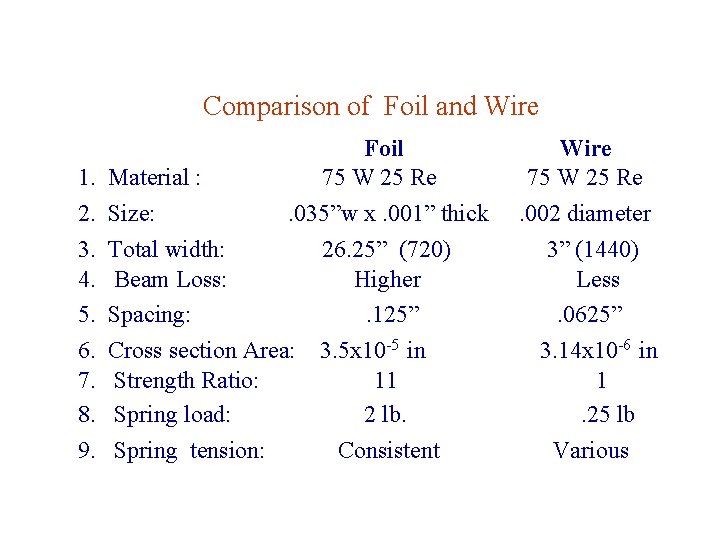 Comparison of Foil and Wire 1. 2. 3. 4. 5. 6. 7. 8. 9. Comparison of Foil and Wire 1. 2. 3. 4. 5. 6. 7. 8. 9.
