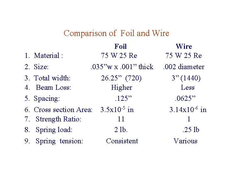 Comparison of Foil and Wire 1. 2. 3. 4. 5. 6. 7. 8. 9.