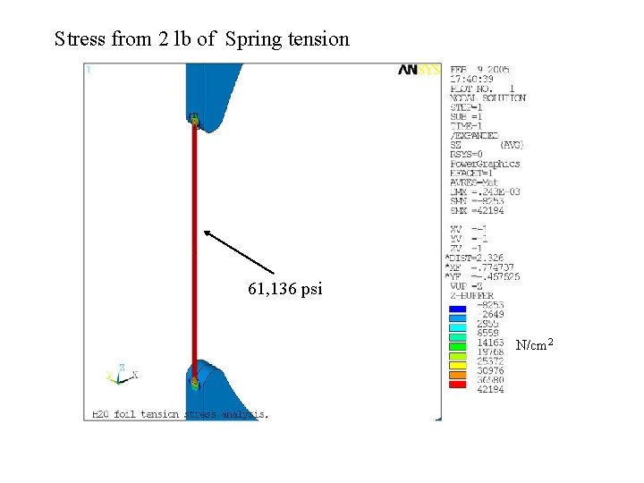 Stress from 2 lb of Spring tension 61, 136 psi N/cm 2 