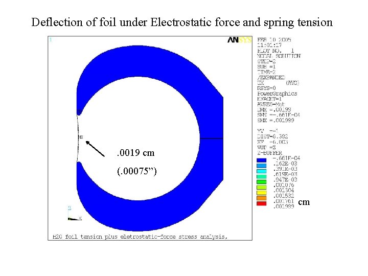 Deflection of foil under Electrostatic force and spring tension . 0019 cm (. 00075”)