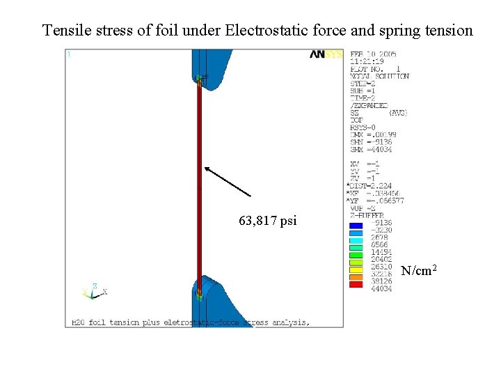 Tensile stress of foil under Electrostatic force and spring tension 63, 817 psi N/cm