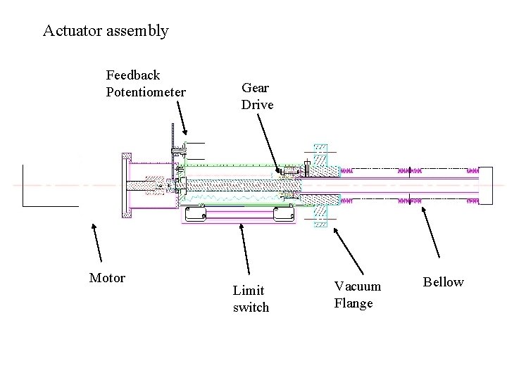 Actuator assembly Feedback Potentiometer Motor Gear Drive Limit switch Vacuum Flange Bellow 