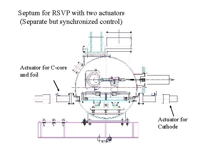 Septum for RSVP with two actuators (Separate but synchronized control) Actuator for C-core and