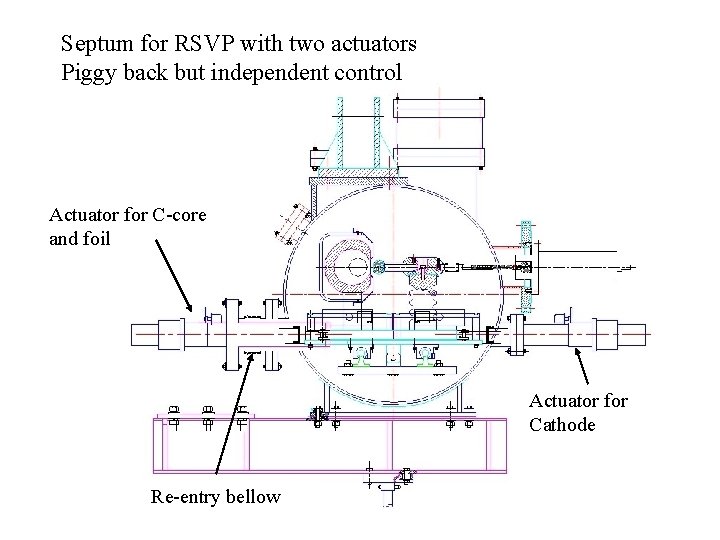 Septum for RSVP with two actuators Piggy back but independent control Actuator for C-core