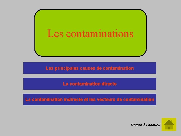 Les contaminations Les principales causes de contamination La contamination directe La contamination indirecte et