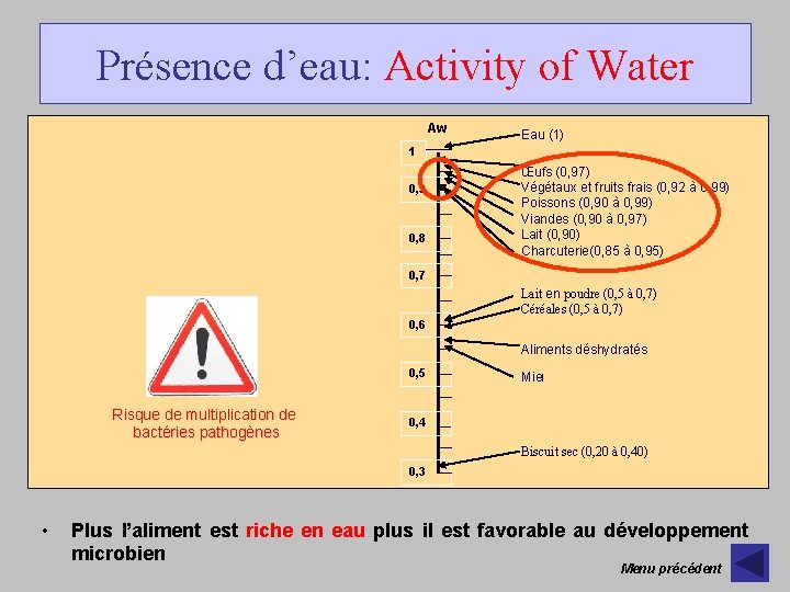 Présence d’eau: Activity of Water Aw Eau (1) 1 0, 9 0, 8 Œufs