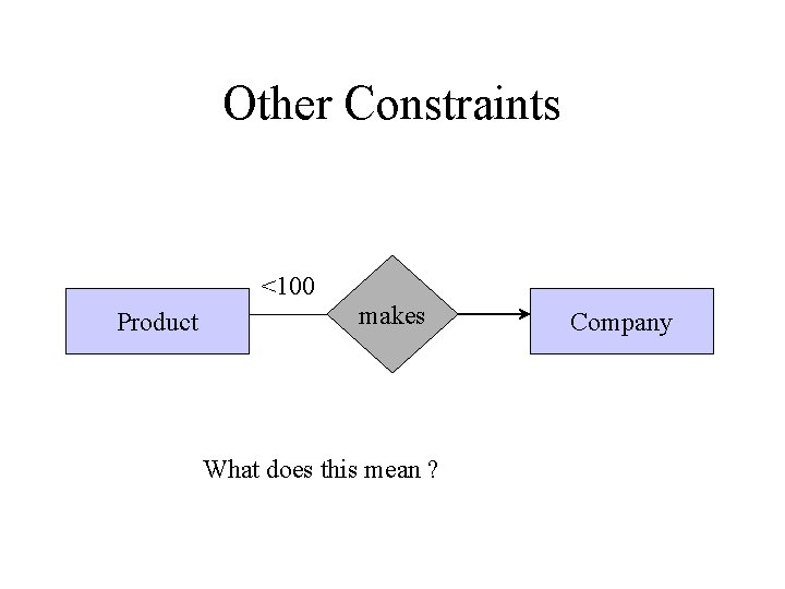 Other Constraints <100 Product makes What does this mean ? Company 