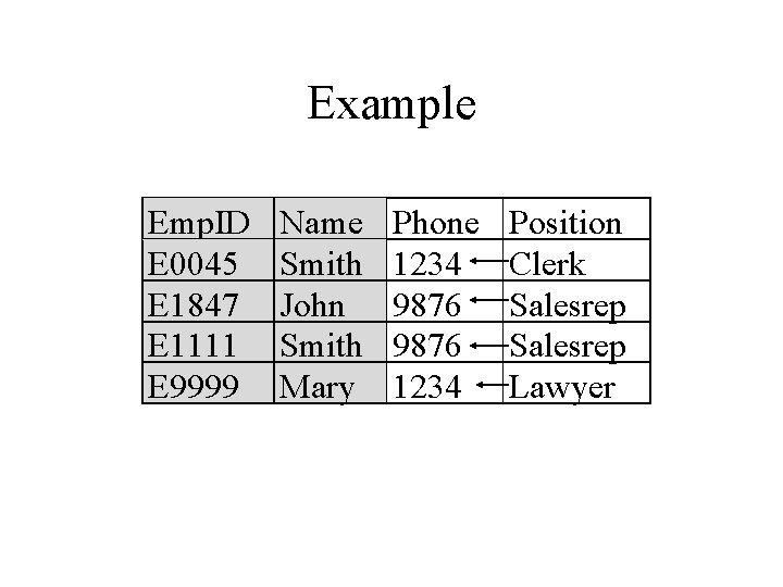 Example Emp. ID E 0045 E 1847 E 1111 E 9999 Name Smith John