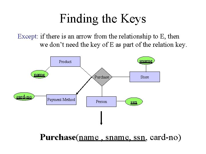 Finding the Keys Except: if there is an arrow from the relationship to E,