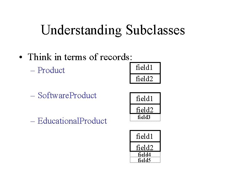 Understanding Subclasses • Think in terms of records: – Product – Software. Product –