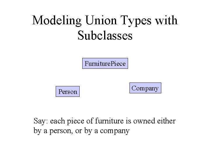 Modeling Union Types with Subclasses Furniture. Piece Person Company Say: each piece of furniture