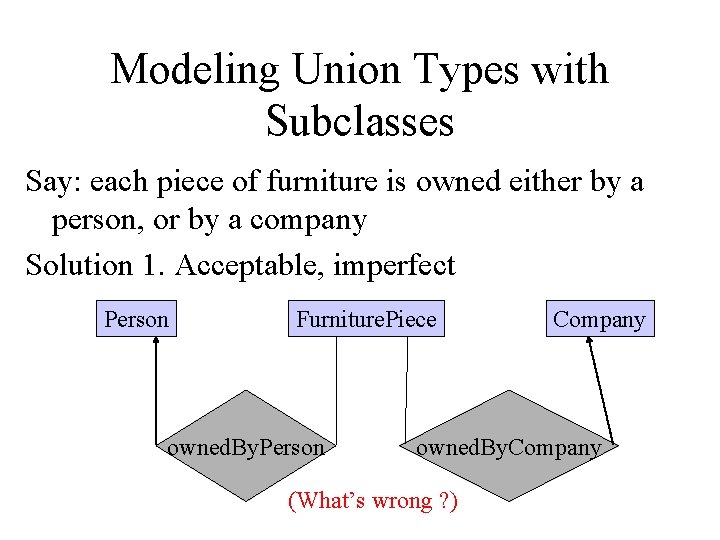 Modeling Union Types with Subclasses Say: each piece of furniture is owned either by
