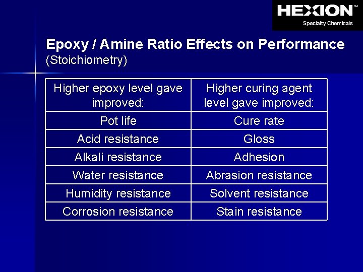 Epoxy / Amine Ratio Effects on Performance (Stoichiometry) Higher epoxy level gave improved: Higher