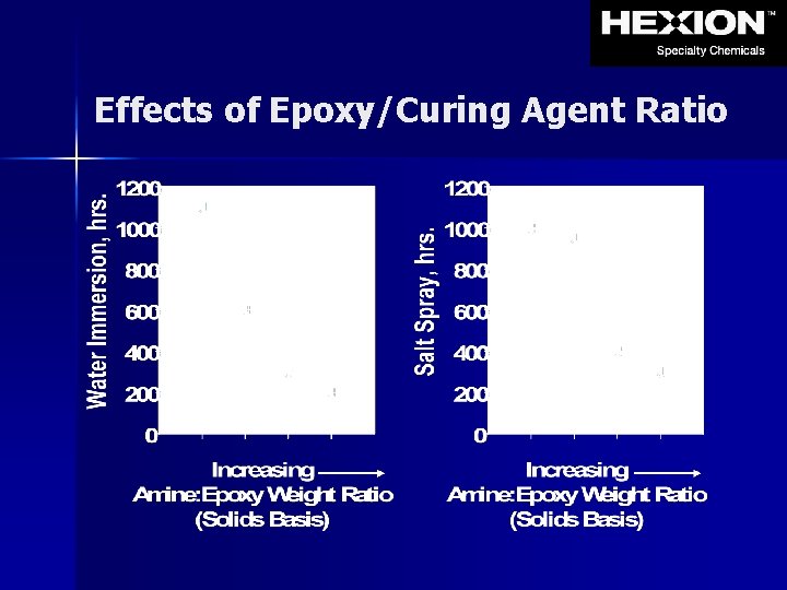 Effects of Epoxy/Curing Agent Ratio 