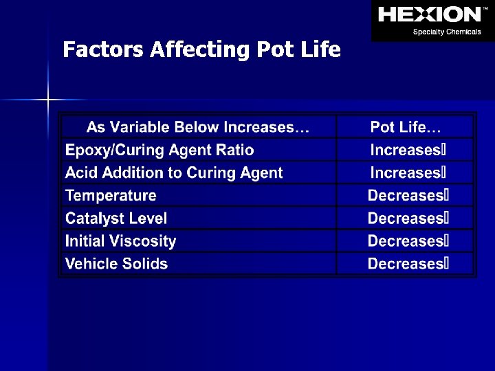 Factors Affecting Pot Life 
