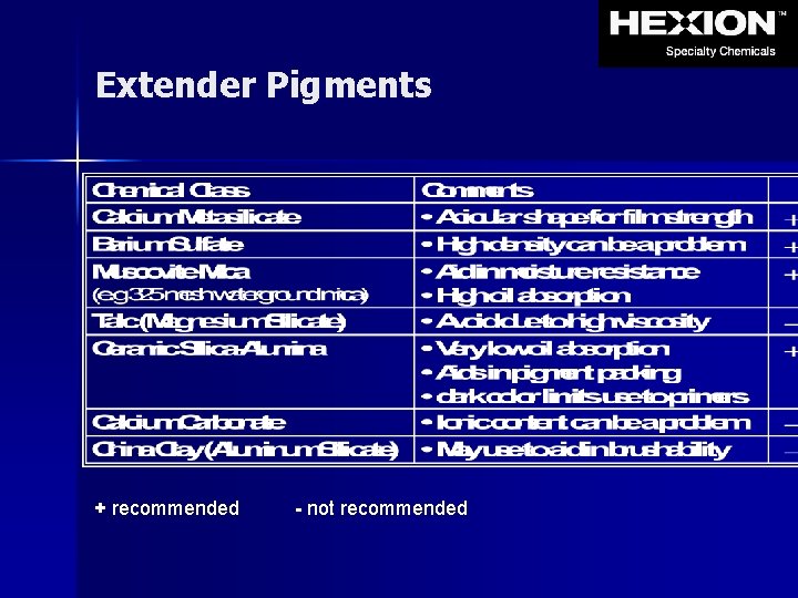 Extender Pigments + recommended - not recommended 