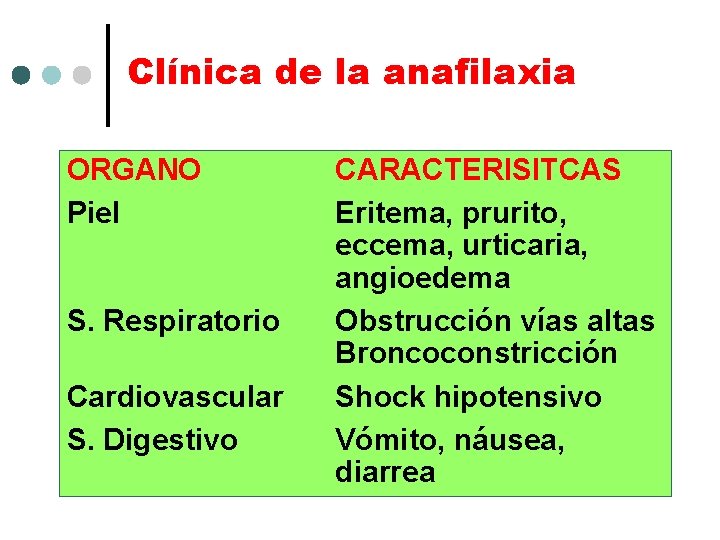 Clínica de la anafilaxia ORGANO Piel S. Respiratorio Cardiovascular S. Digestivo CARACTERISITCAS Eritema, prurito,