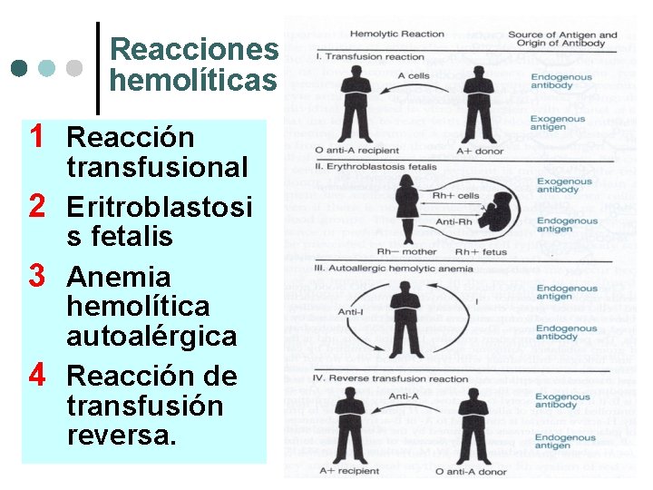 Reacciones hemolíticas 1 Reacción transfusional 2 Eritroblastosi s fetalis 3 Anemia hemolítica autoalérgica 4