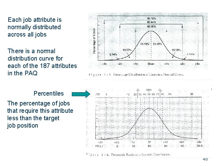 Each job attribute is normally distributed across all jobs There is a normal distribution