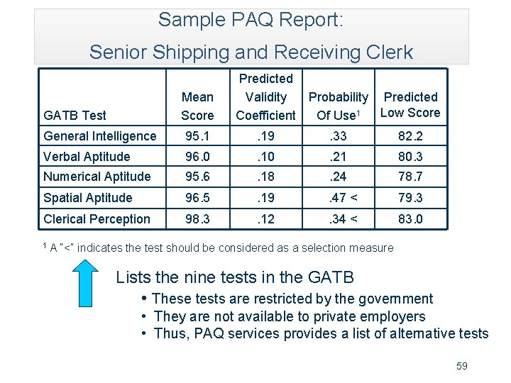 Sample PAQ Report: Senior Shipping and Receiving Clerk Mean Score GATB Test Predicted Validity