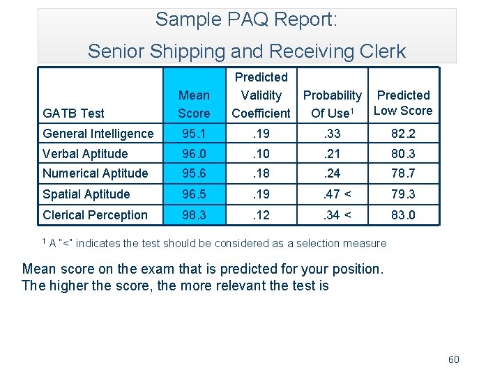 Sample PAQ Report: Senior Shipping and Receiving Clerk GATB Test Mean Score Predicted Validity
