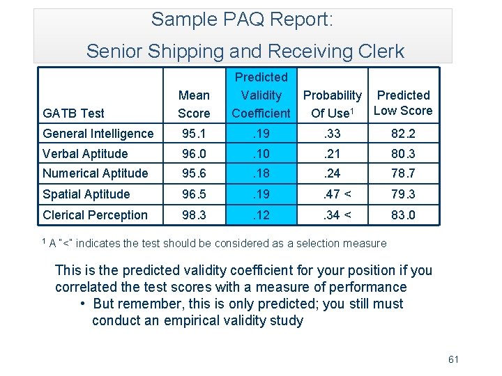 Sample PAQ Report: Senior Shipping and Receiving Clerk GATB Test Mean Score Predicted Validity