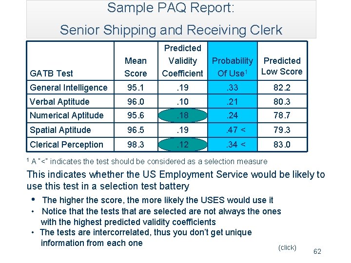 Sample PAQ Report: Senior Shipping and Receiving Clerk GATB Test Mean Score Predicted Validity