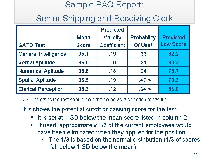 Sample PAQ Report: Senior Shipping and Receiving Clerk GATB Test Mean Score Predicted Validity