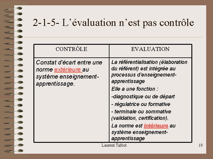 2 -1 -5 - L’évaluation n’est pas contrôle CONTRÔLE EVALUATION Constat d’écart entre une