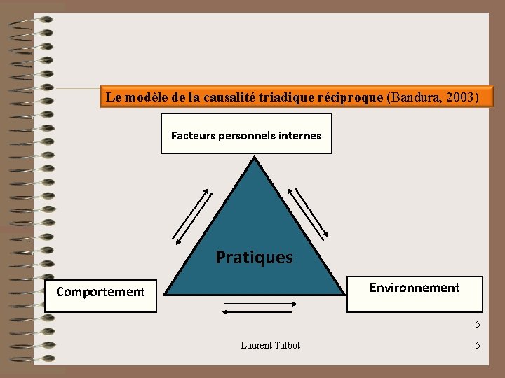 Le modèle de la causalité triadique réciproque (Bandura, 2003) Facteurs personnels internes Pratiques Environnement